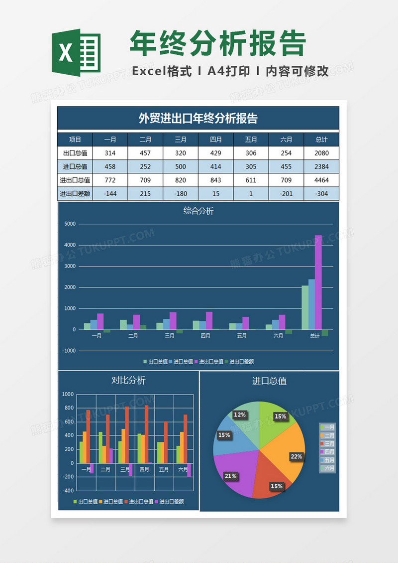 青进出口年终分析报告excel表格模板