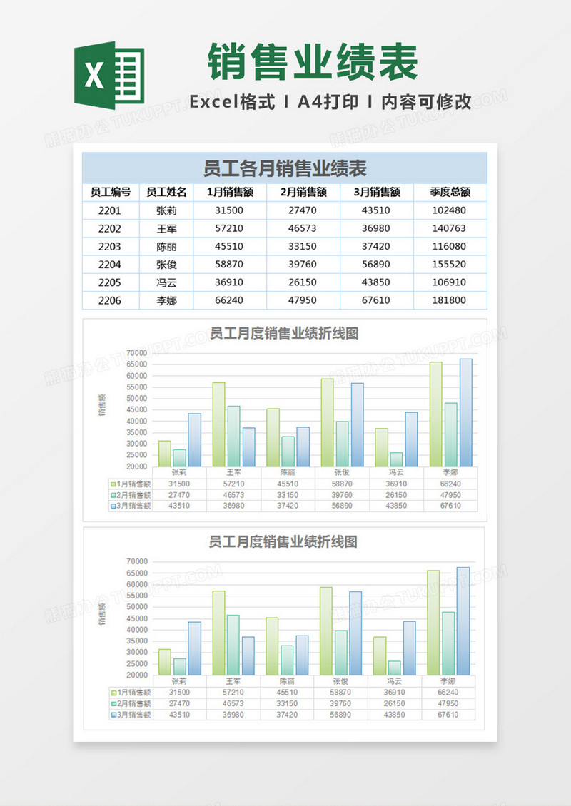 清新简约员工各月销售业绩表excel模板