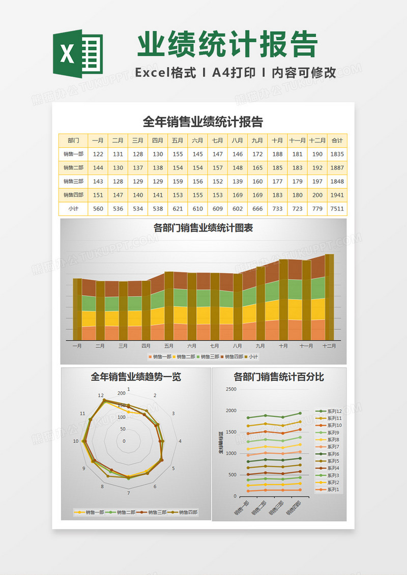 全年度部门销售统计分析excel表格模板