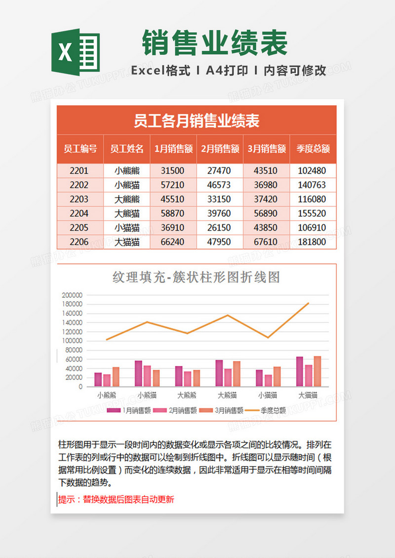 业绩统计簇状柱形图折线图Excel模板红