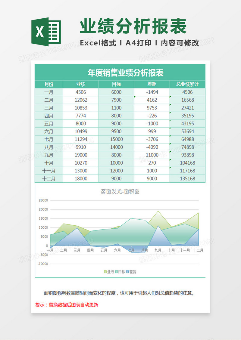 雾面年度销售业绩分析面积图Excel模板