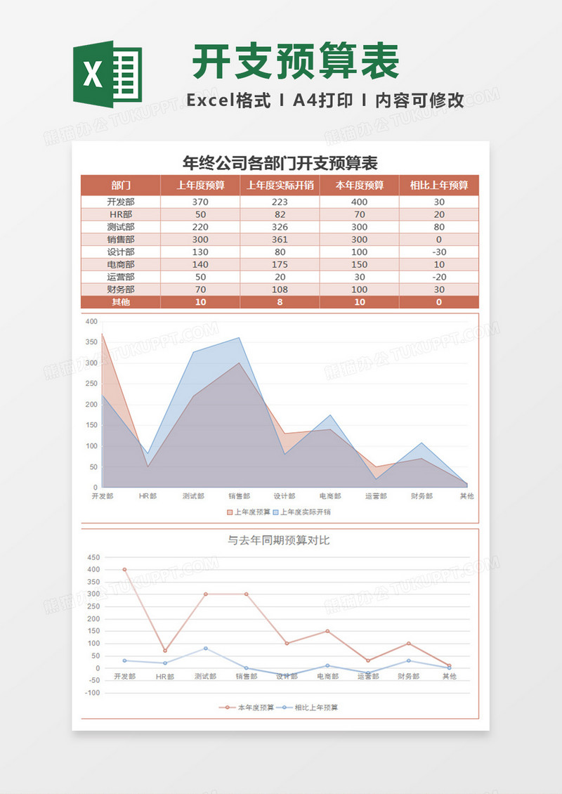 实用年终公司部门开支预算表excel模板