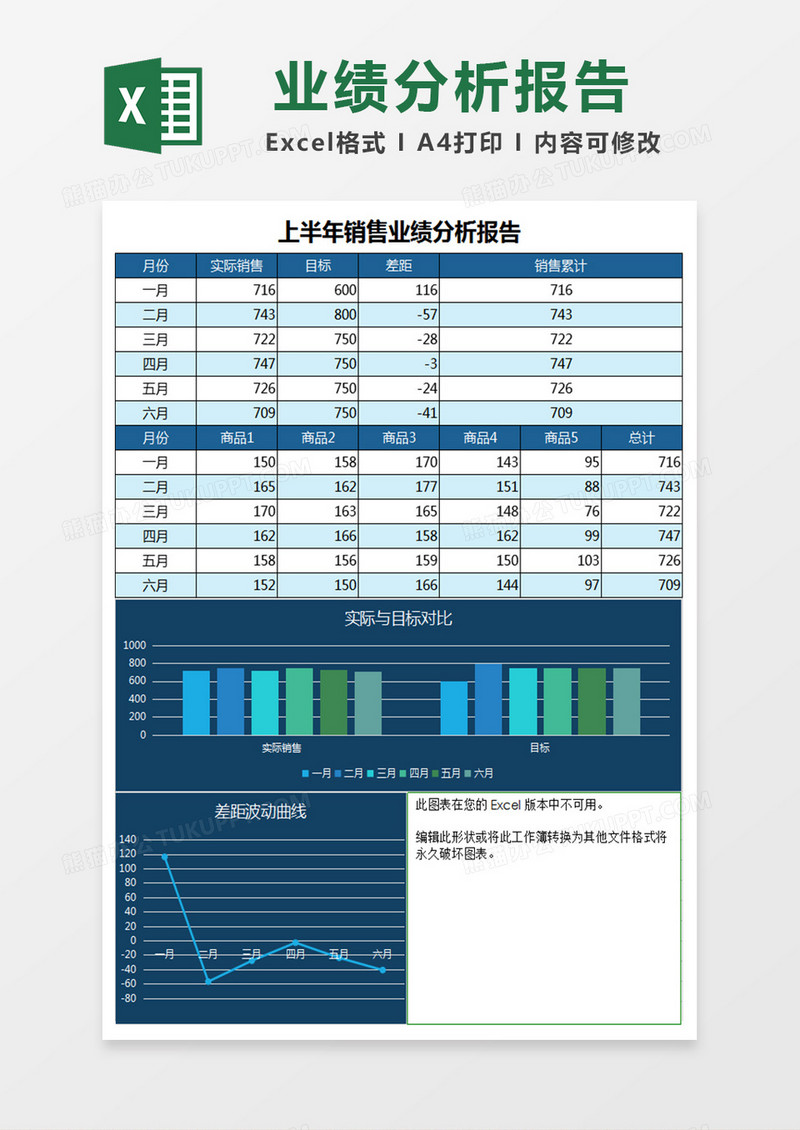深兰上半年业绩分析主题 excel表格模