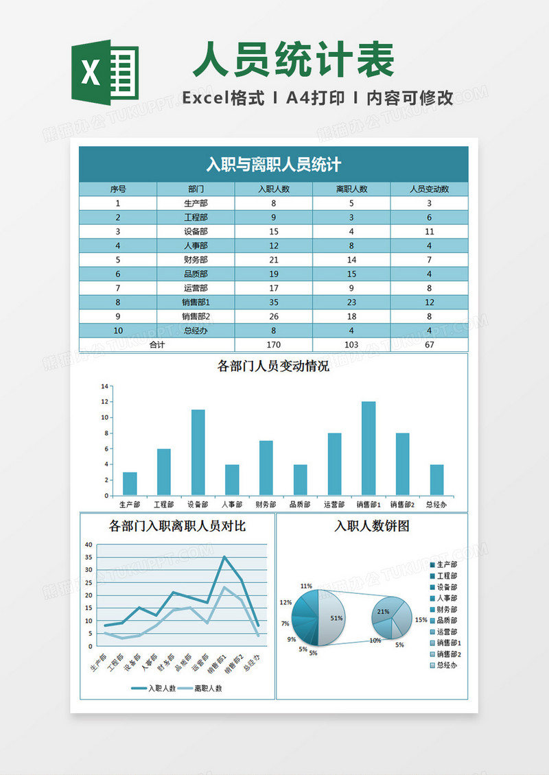 入职与离职人员统计excel表格模板excel