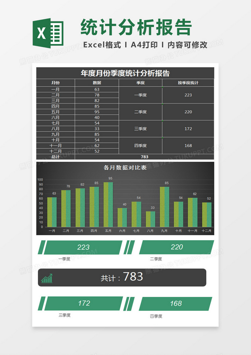 全年月度销售额统计分析表ecxel模板