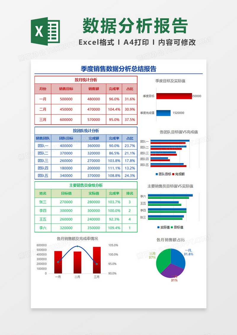 多彩简约季度销售数据分析总结报告Excel模板