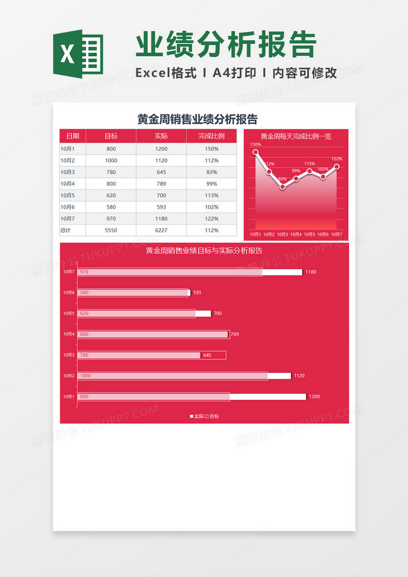 红色简约黄金周销售业绩分析报告Excel模板