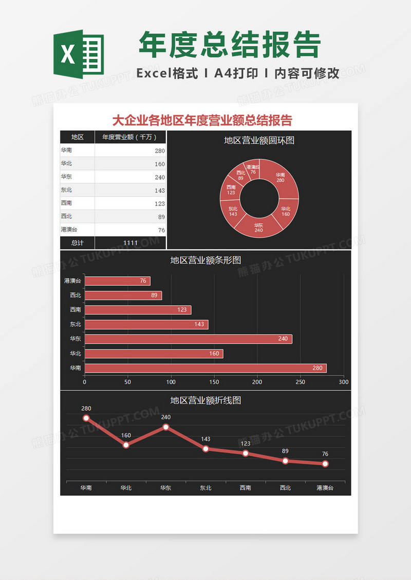 黑色大气大企业各地区年度营业额总结报告Excel模板