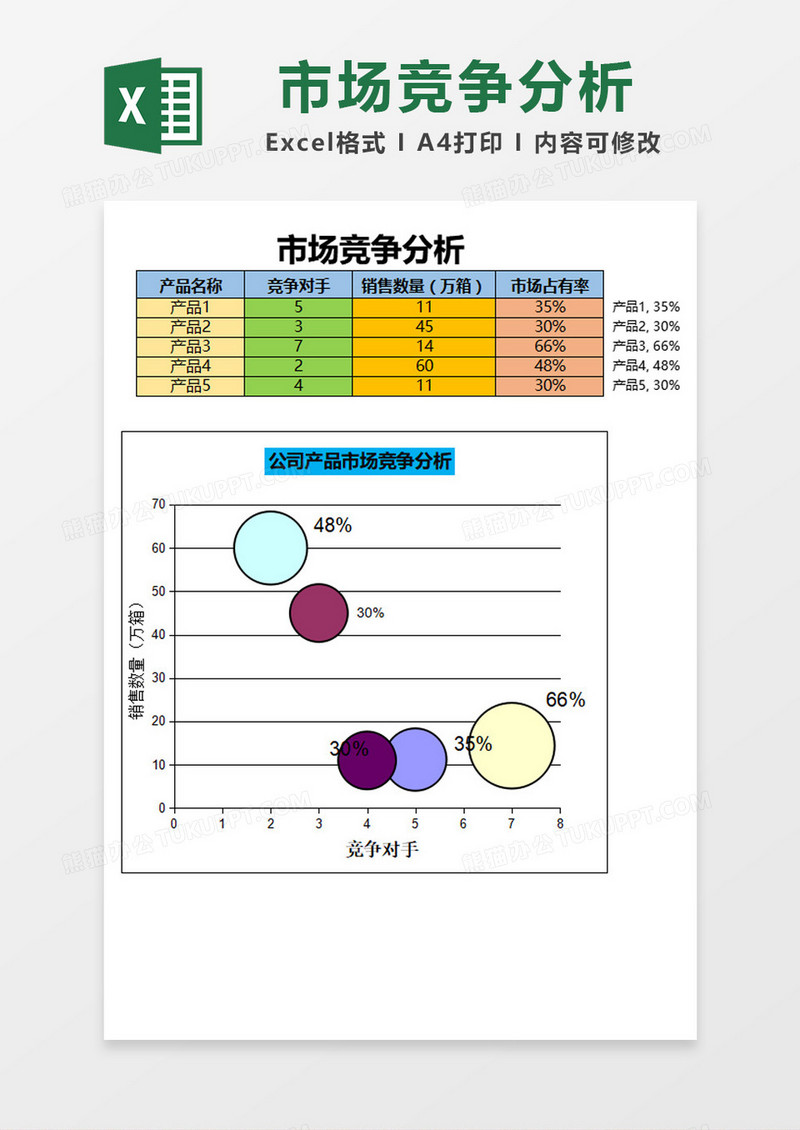 多彩创意公司产品市场竞争分析Excel模板