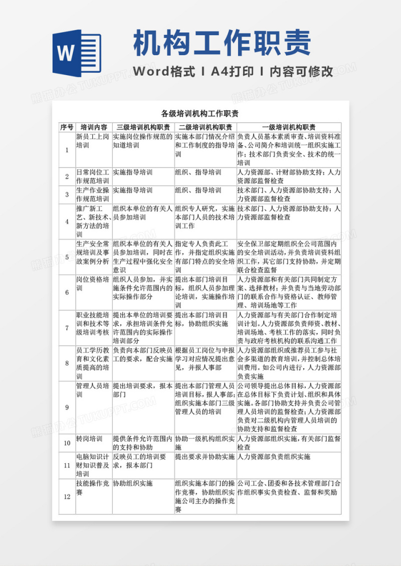 各级培训机构工作职责空表word模板