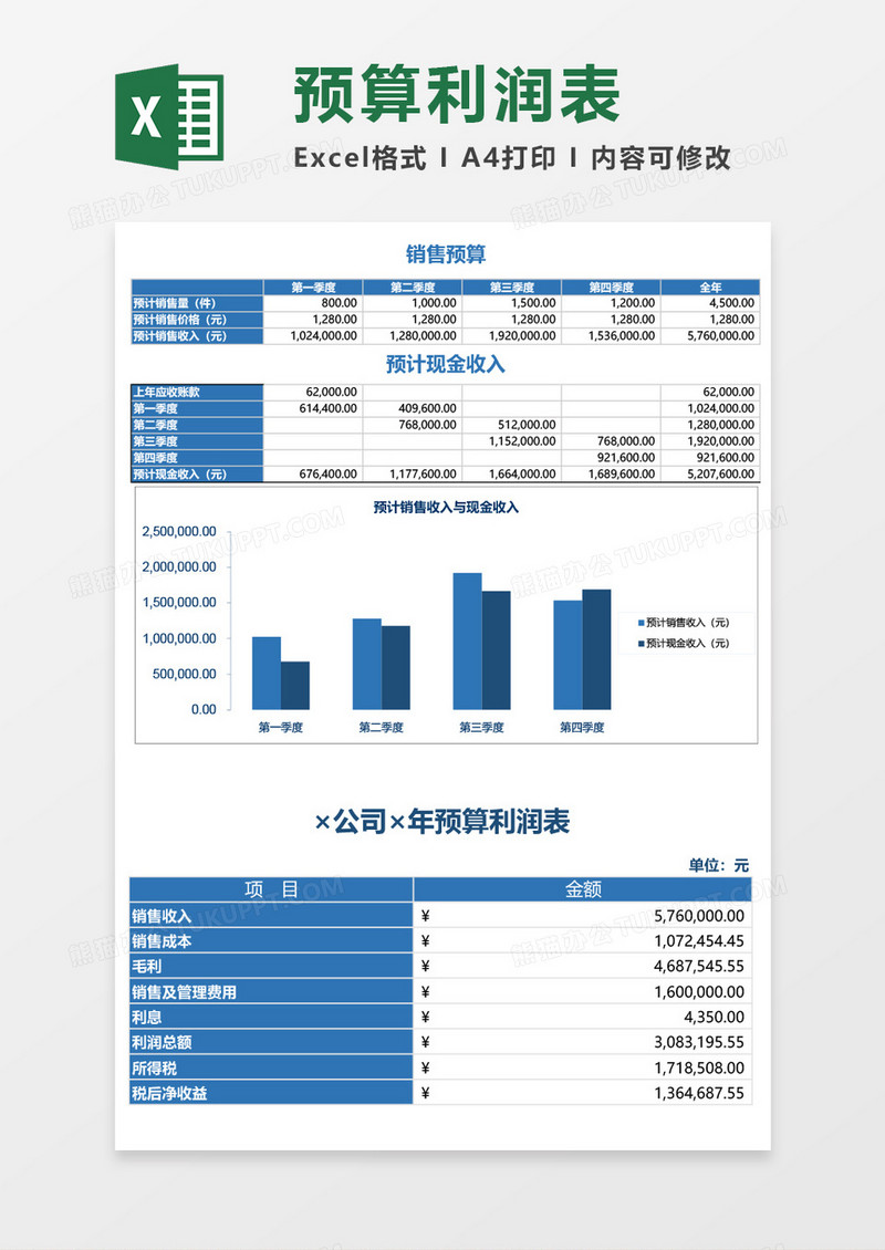 企业公司预算收入利润excel表格模板