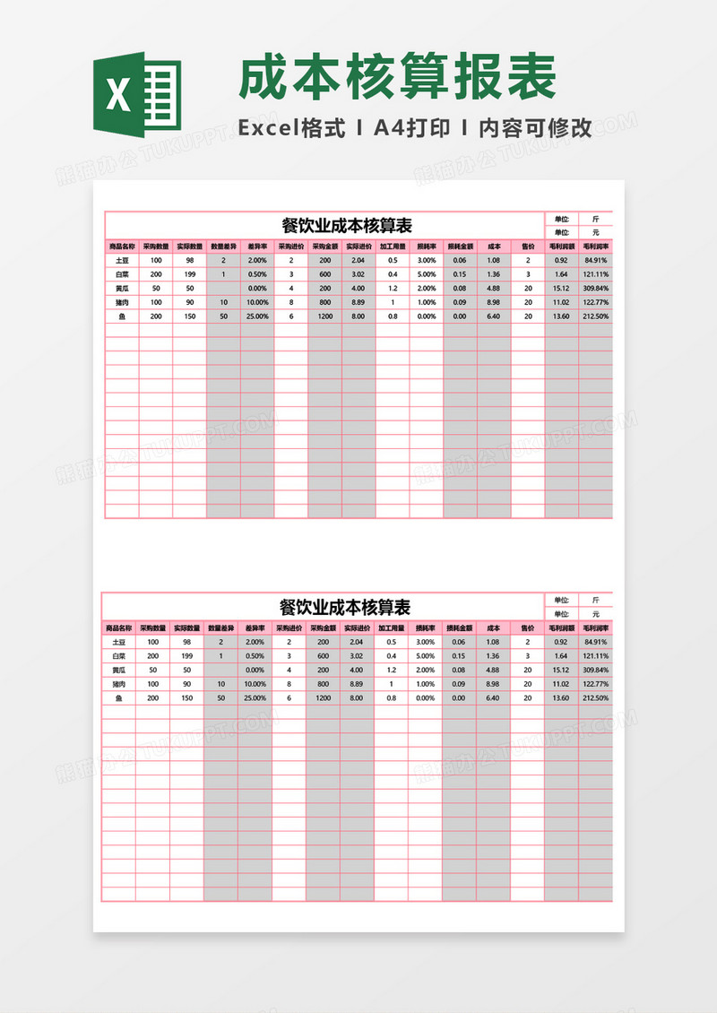 餐饮行业成本核算报表excel模板