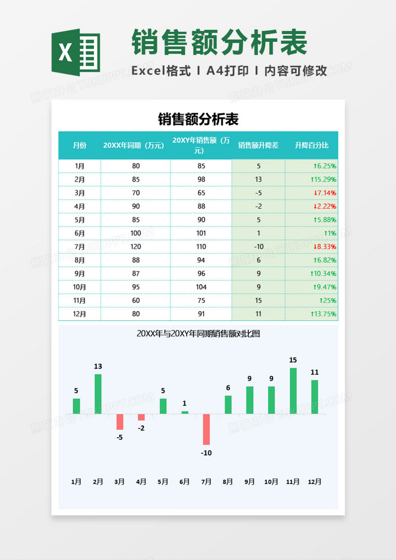 销售额分析表execl模板