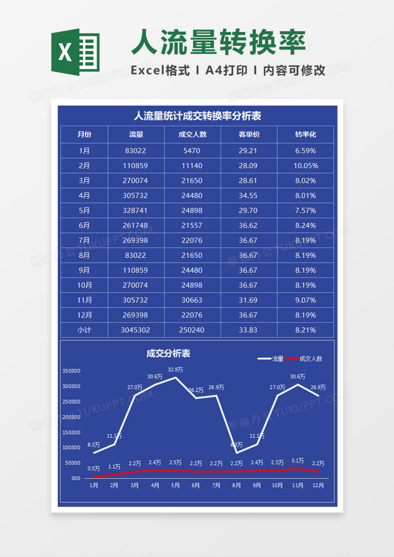 人流量统计成交转换率分析表execl模板