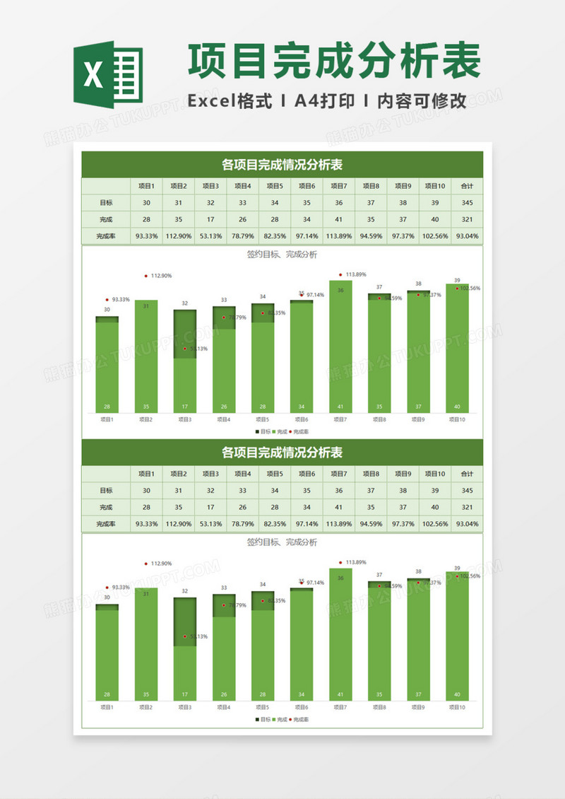项目完成情况分析表execl模板