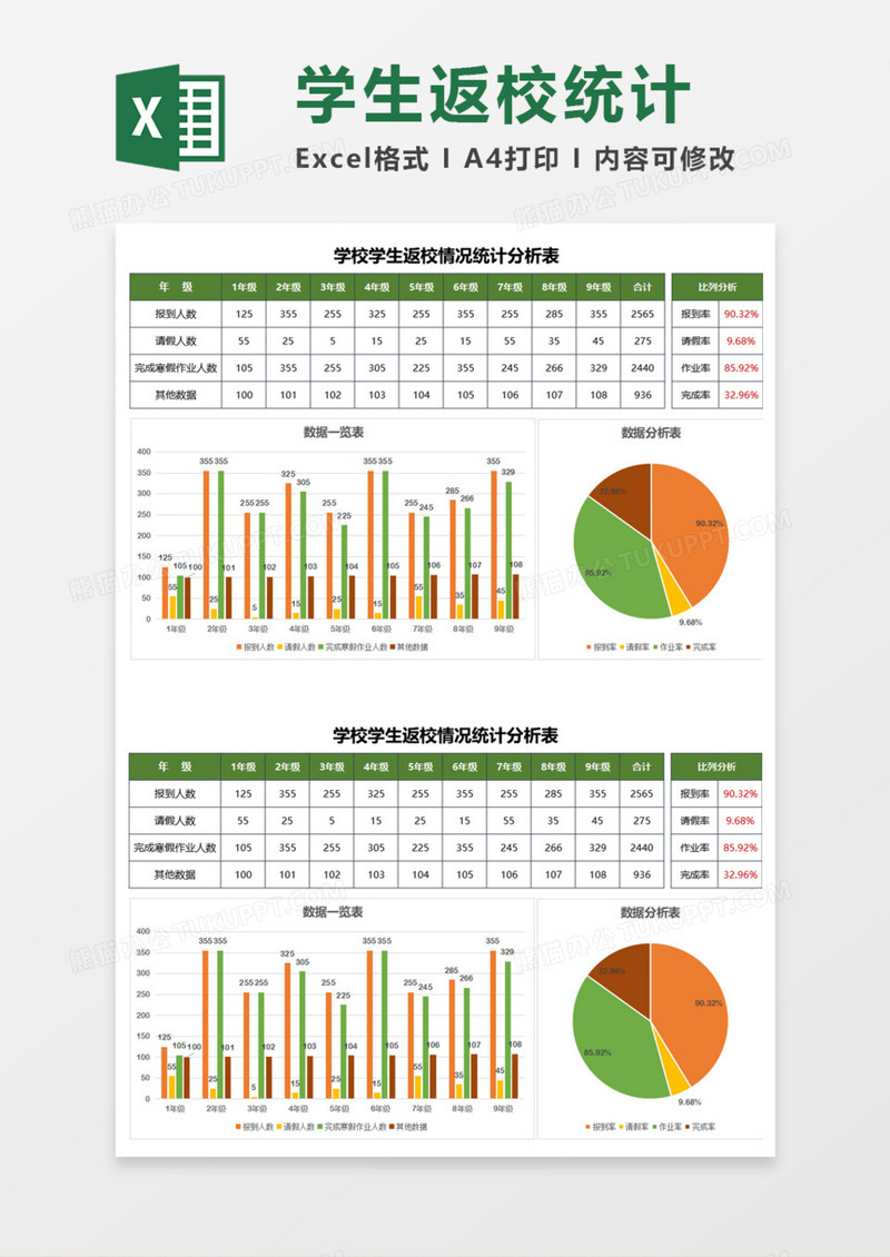 学校学生返校情况统计分析表execl模板