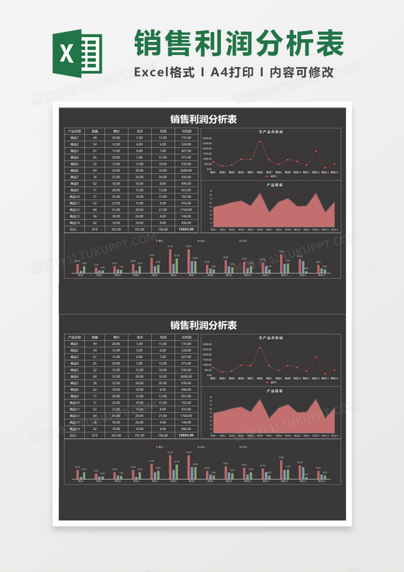 销售利润分析表execl模板
