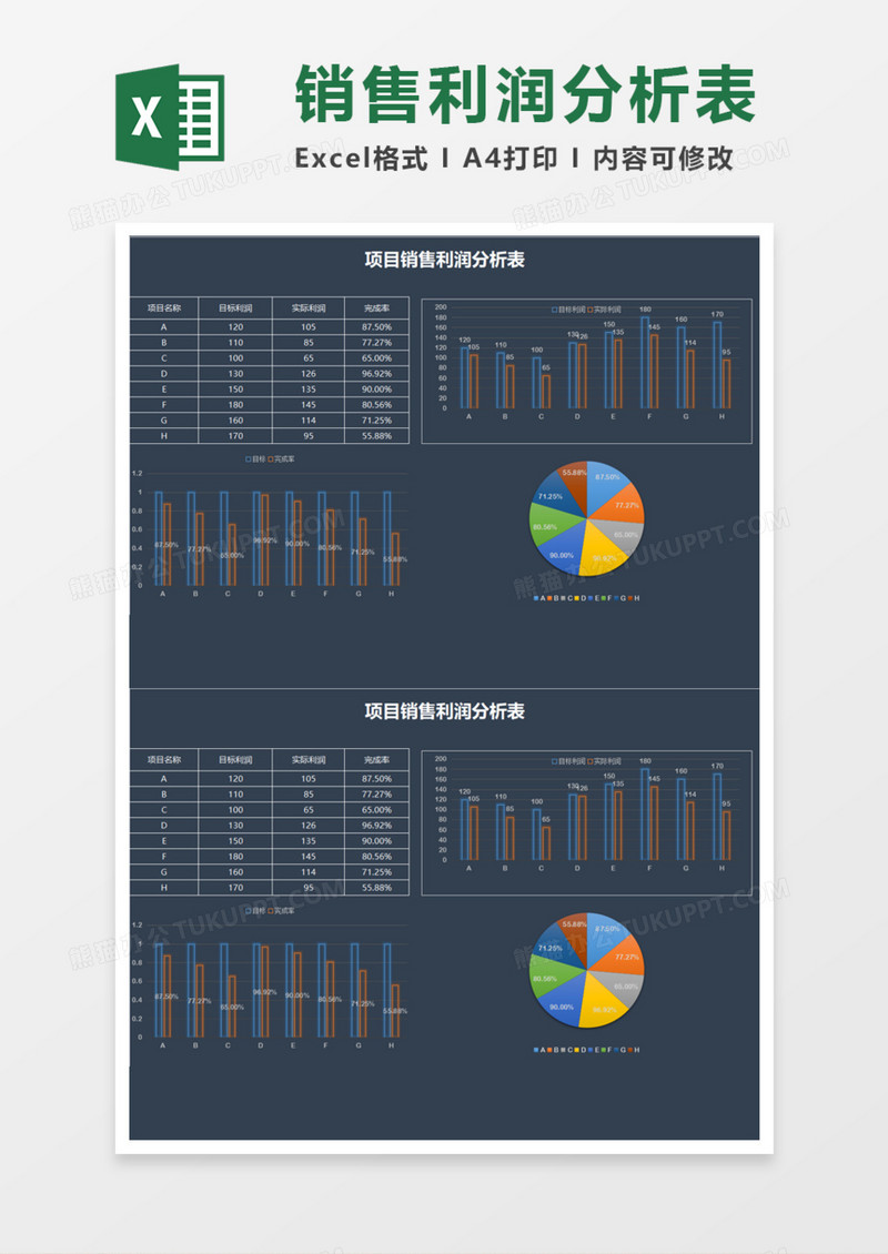 项目销售利润分析表execl模板