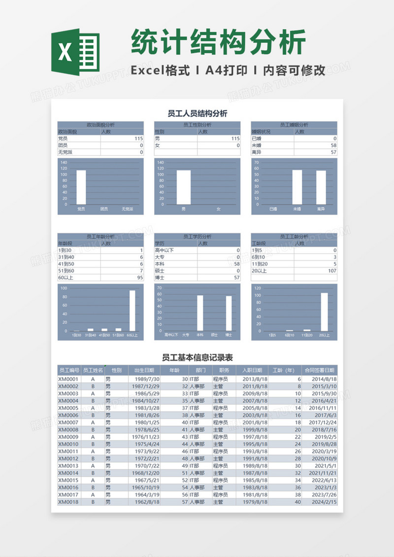 员工人员结构分析execl模板