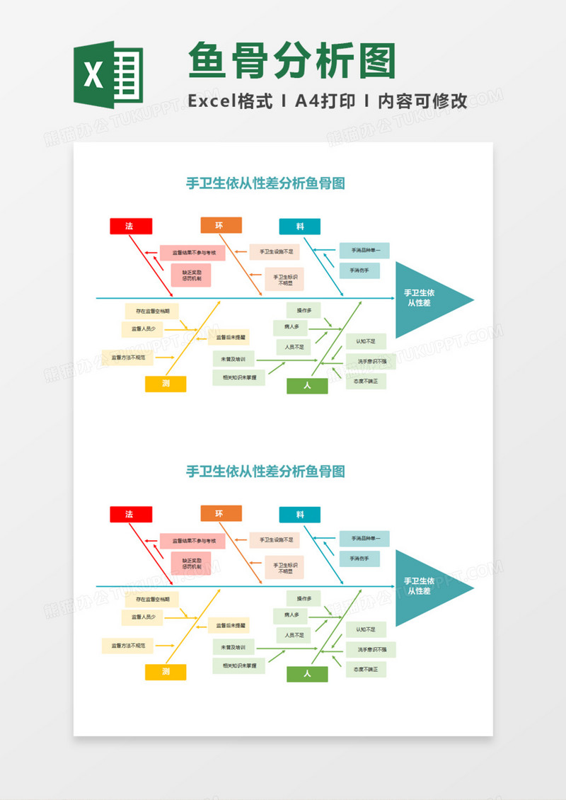 依从性差分析鱼骨图Execl模板