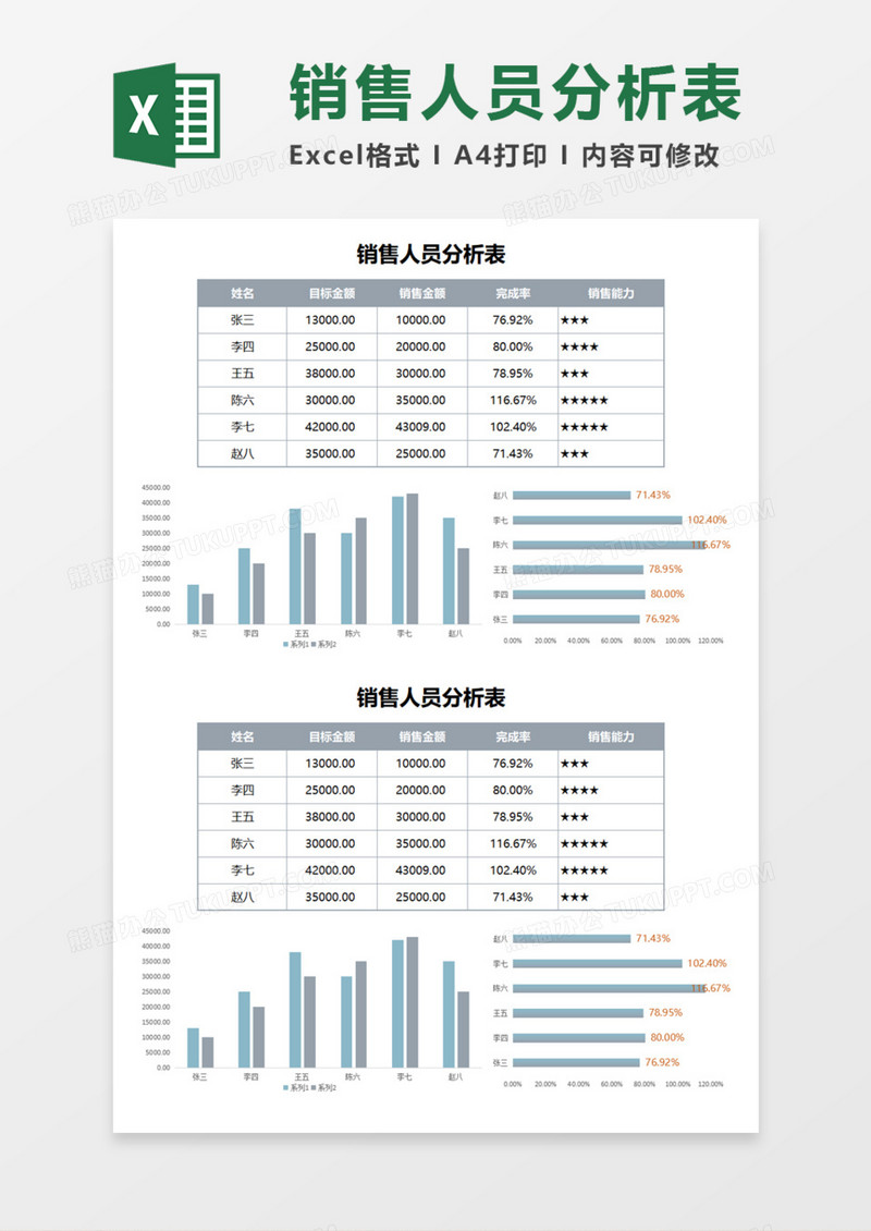 销售人员分析表Execl模板