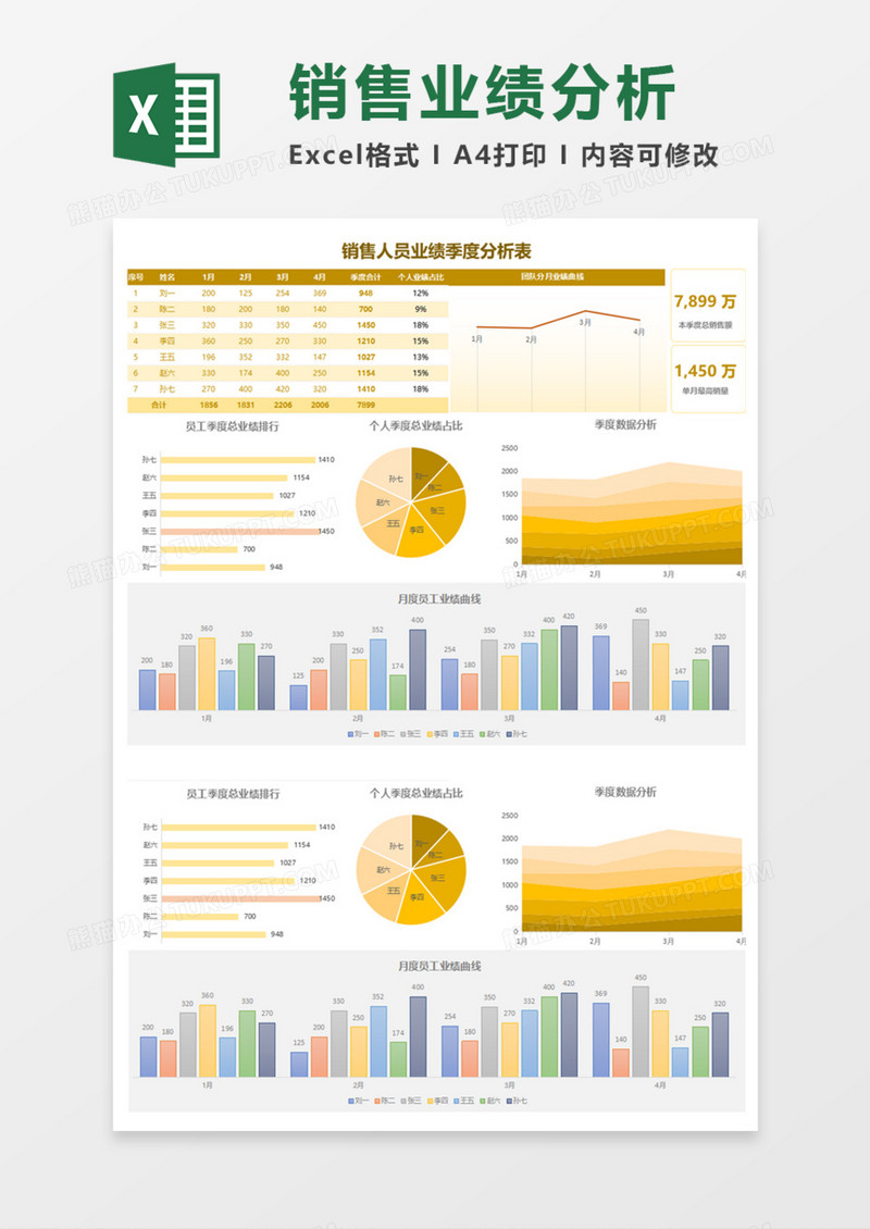 销售人员业绩季度分析表Execl模板