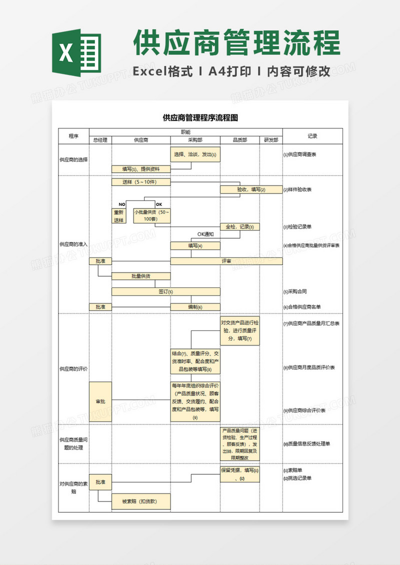 供应商管理程序流程图Execl模板