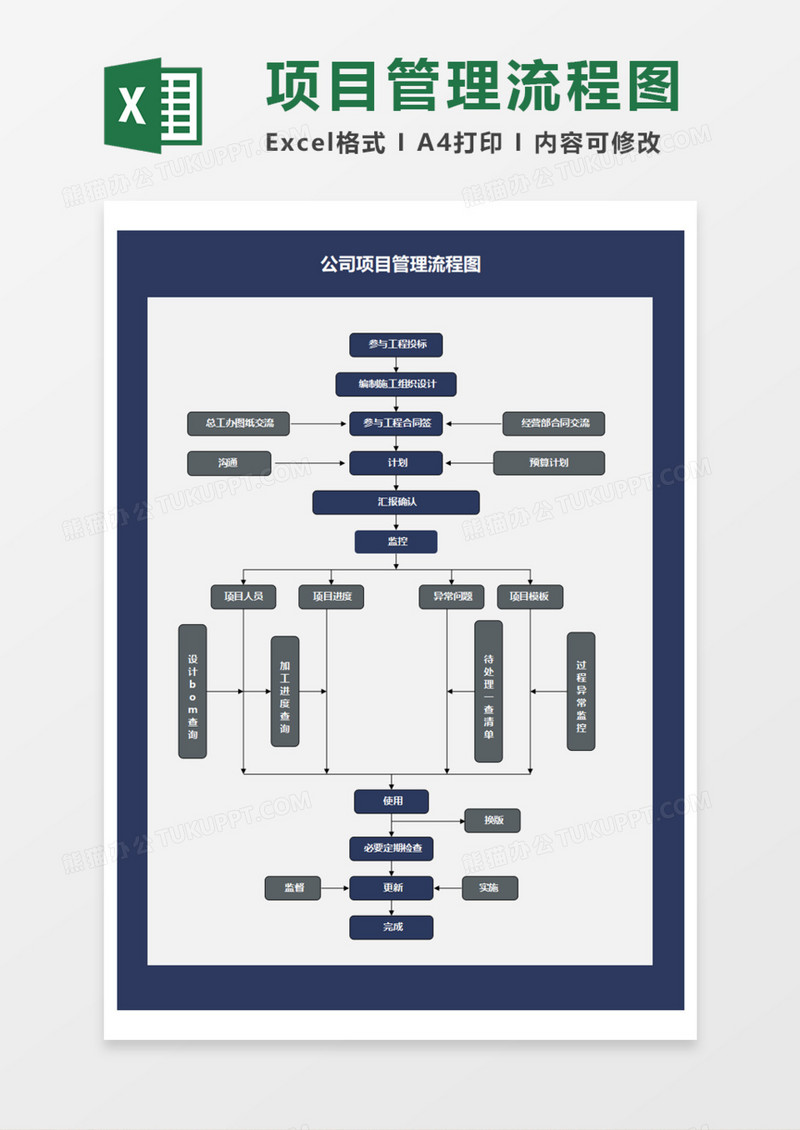 公司项目管理流程图Execl模板