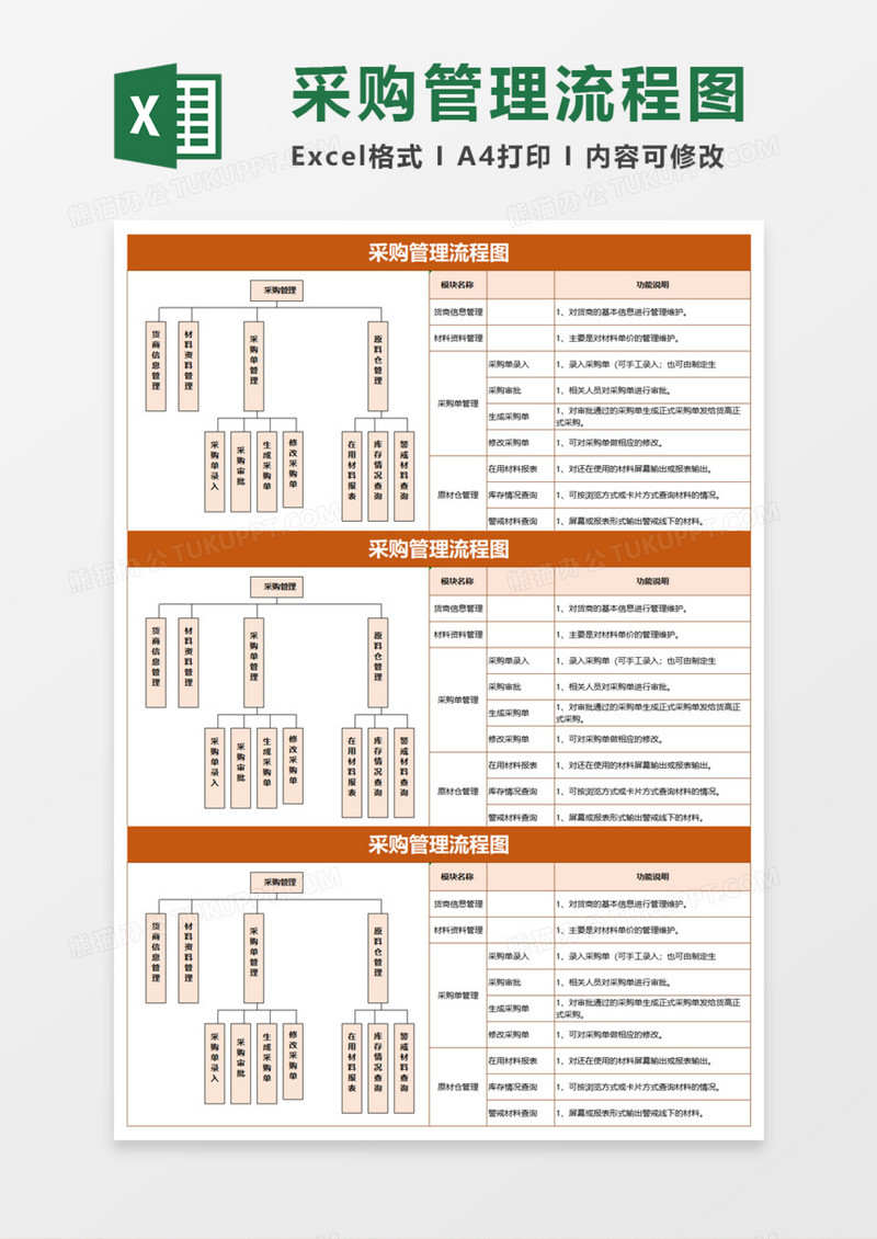 采购管理流程图Execl模板