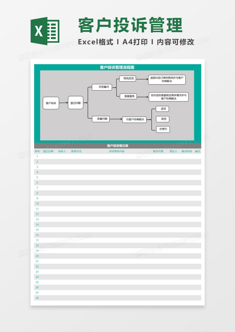 客户投诉管理流程Execl模板