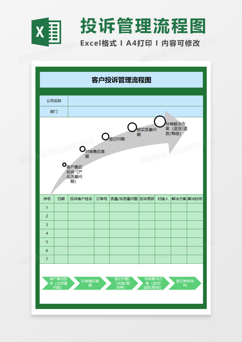 投诉管理流程Execl模板