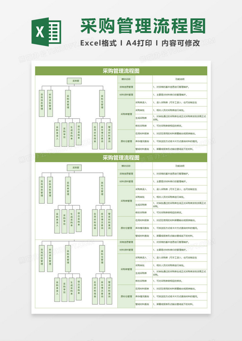 公司采购管理流程图Execl模板