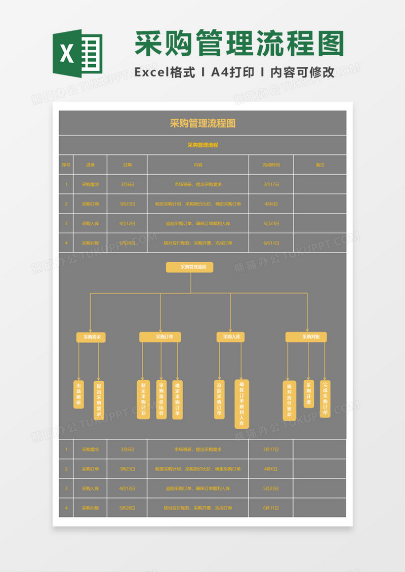 实用采购管理流程图Execl模板