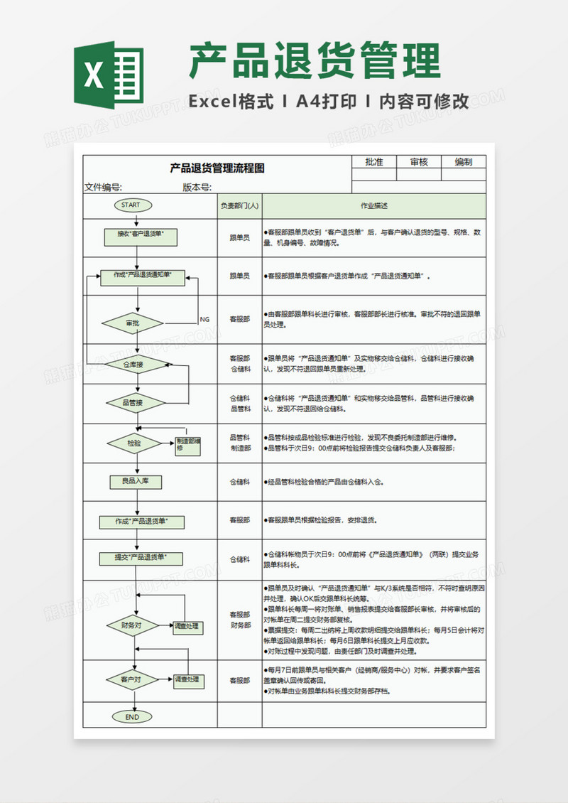 产品退货管理流程图excel模板