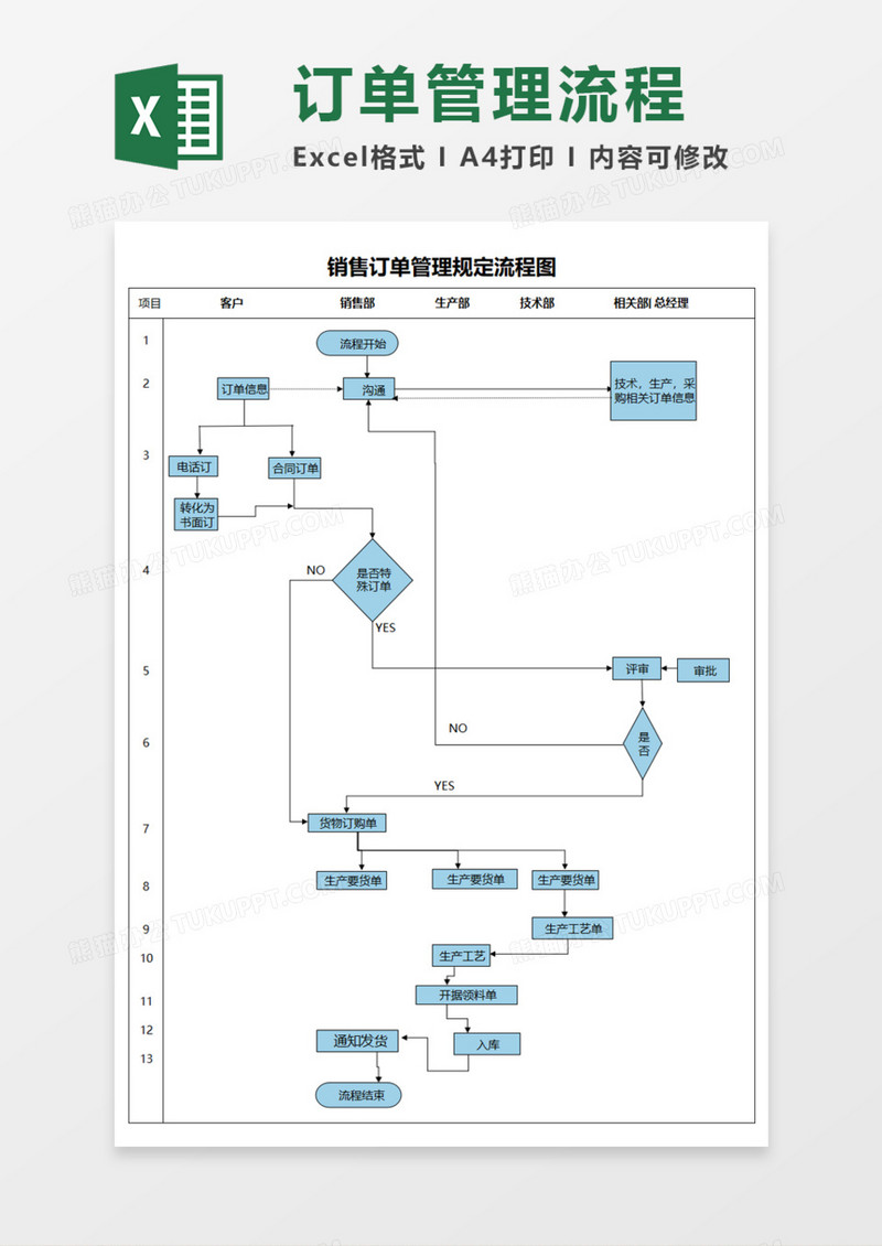 销售订单管理规定流程图excel模板