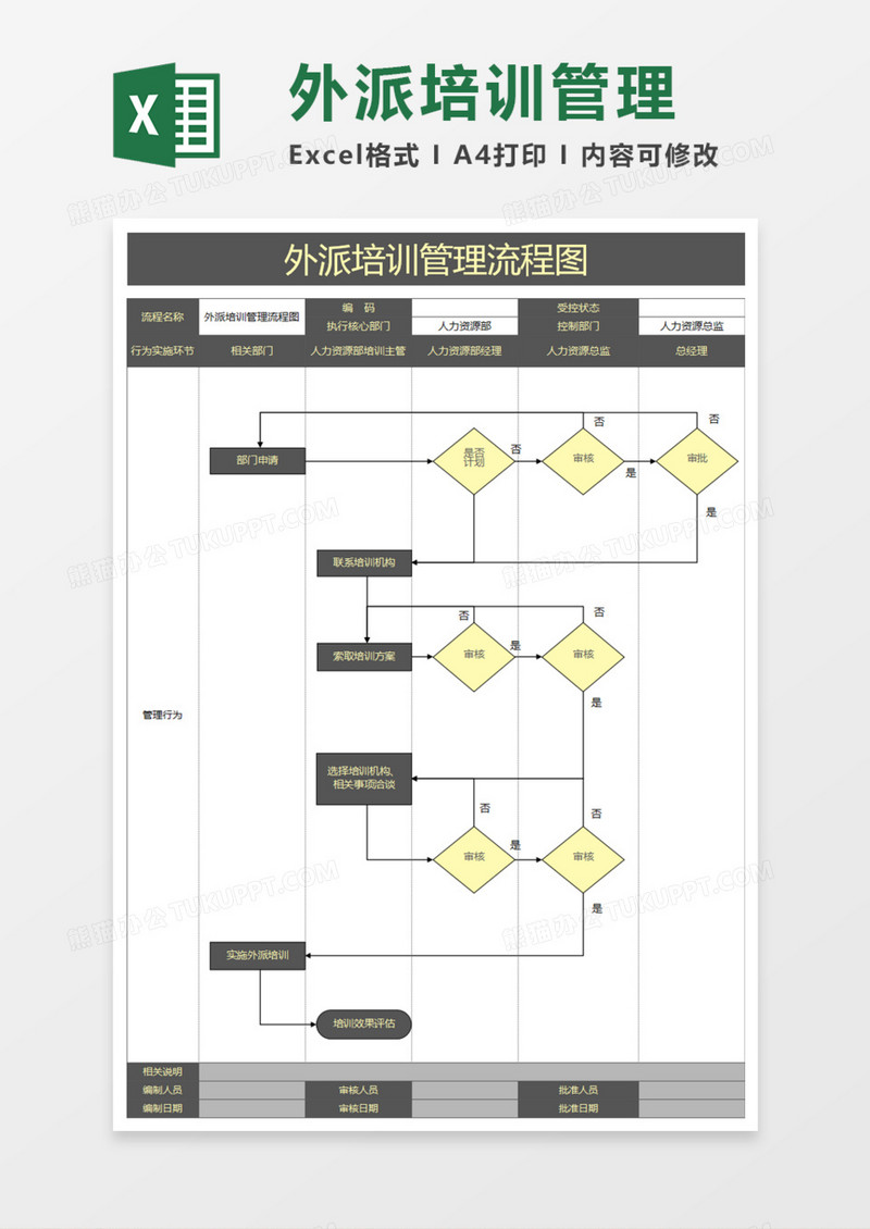外派培训管理流程图excel模板