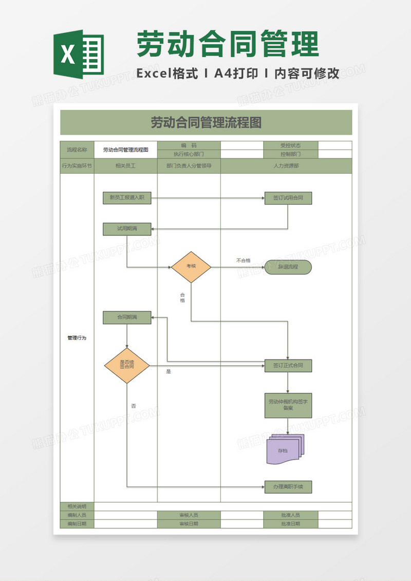 劳动合同管理流程图excel模板