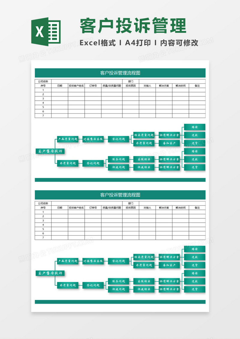 公司客户投诉管理流程excel模板