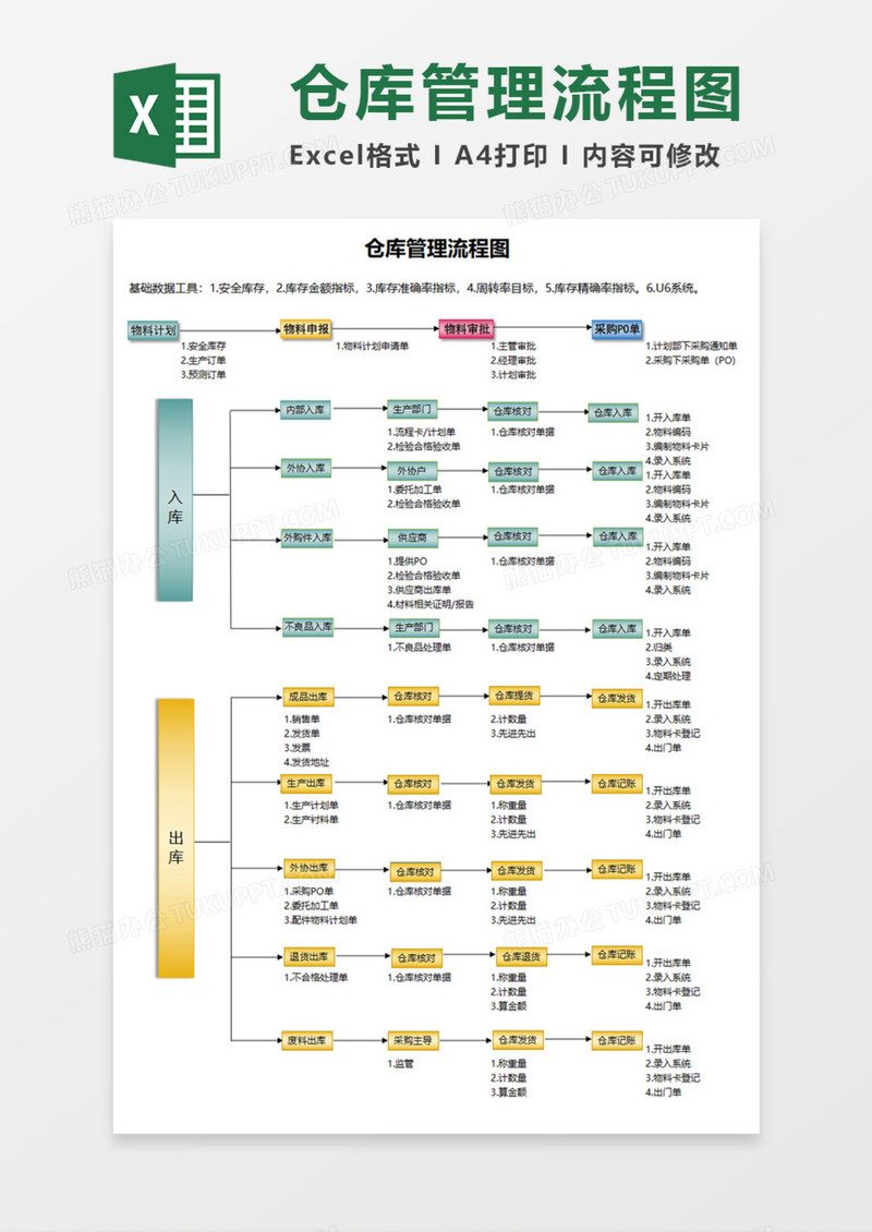 公司仓库管理流程图excel模板