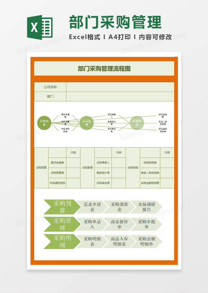 企业部门采购管理流程图excel模板