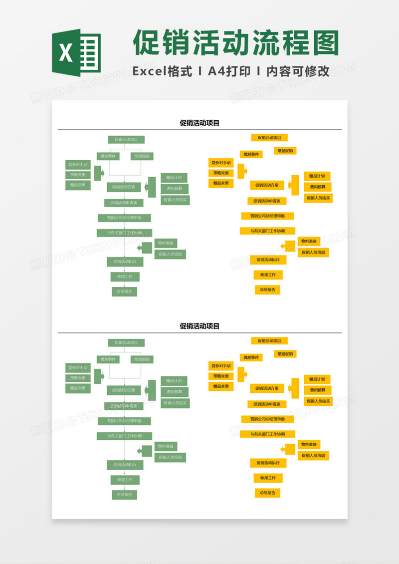 销售促销活动流程图Execl模板