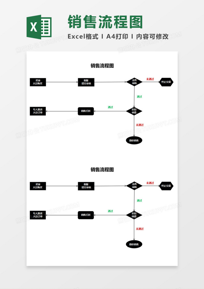 淘宝销售流程图Execl模板