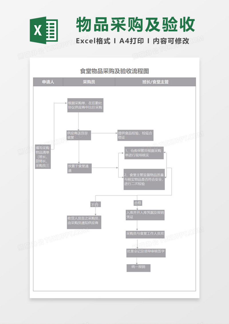 物品流程图绘画图片