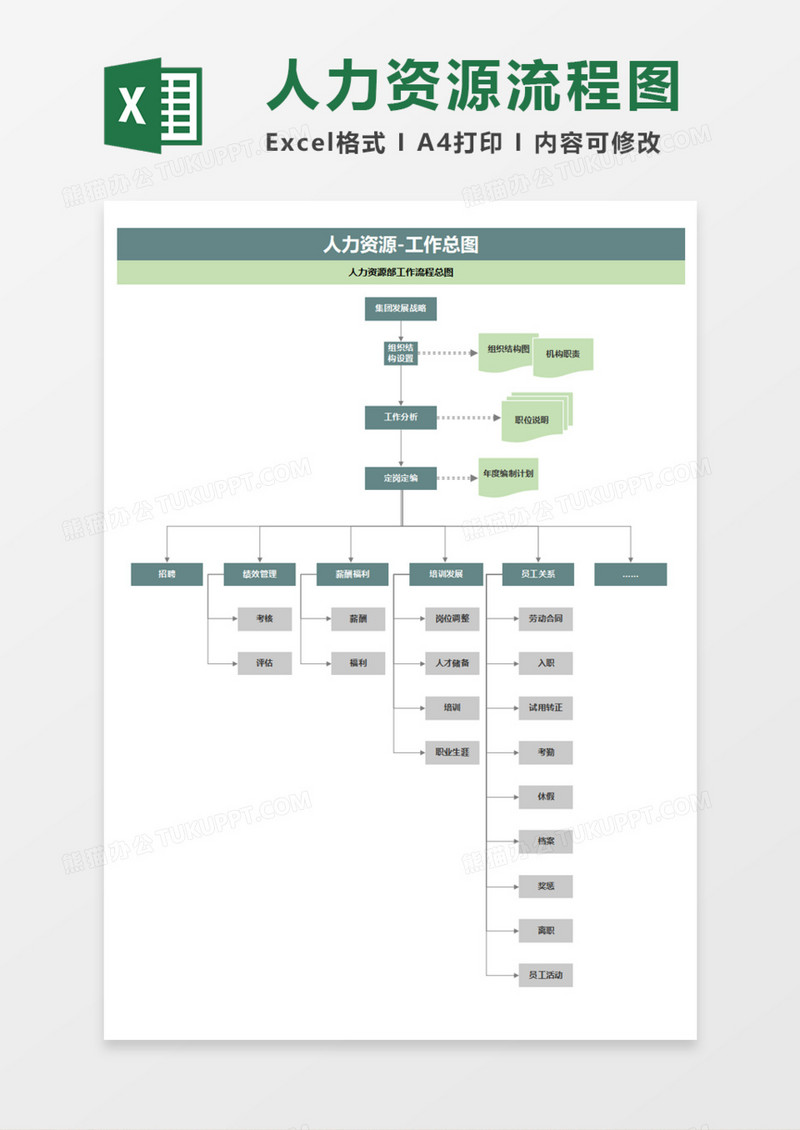 人力资源工作流程图Execl模板