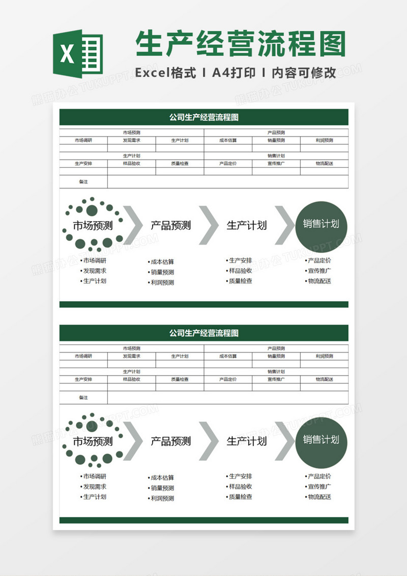 公司生产经营流程Execl模板