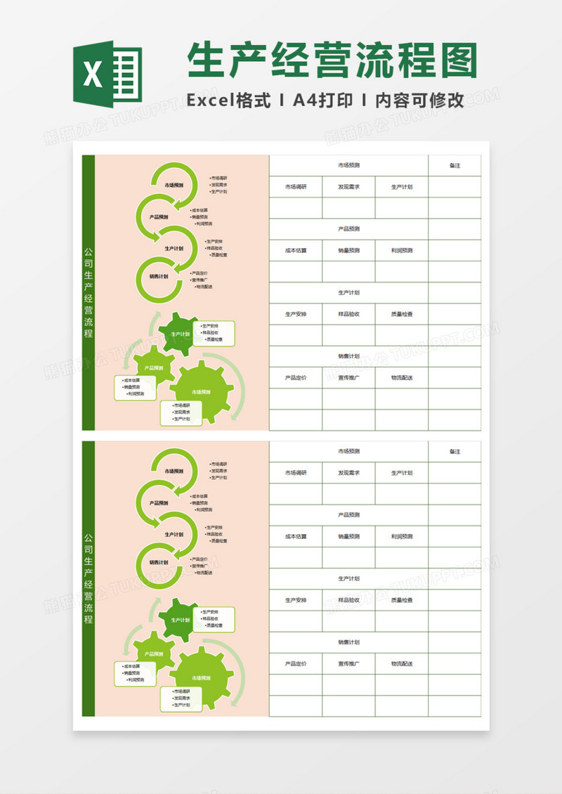 生产经营流程图Execl模板