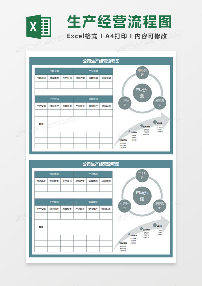 实用生产经营流程图Execl模板