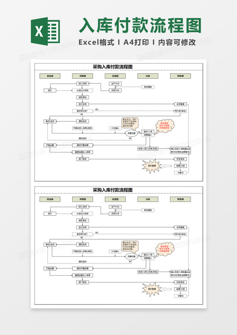 采购入库付款流程图Execl模板