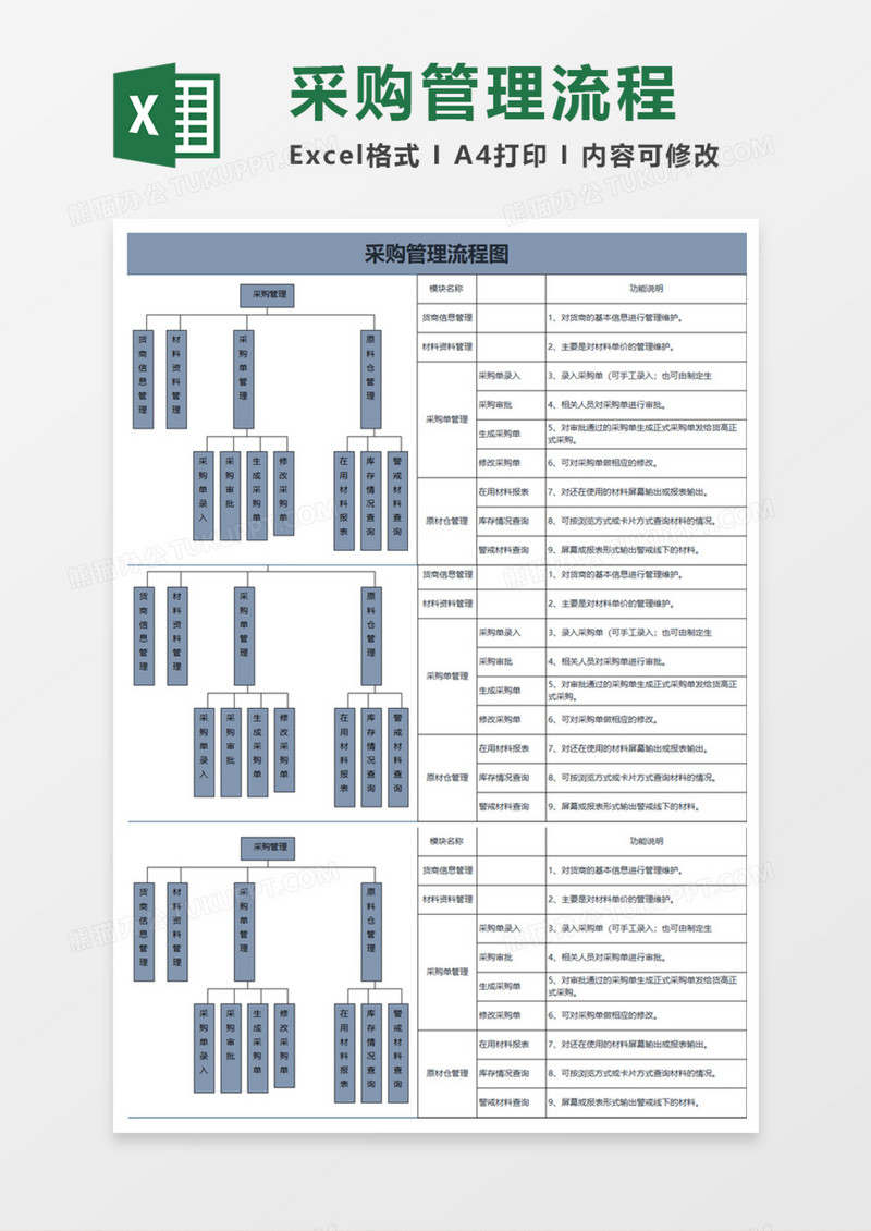 采购管理流程图2Execl模板