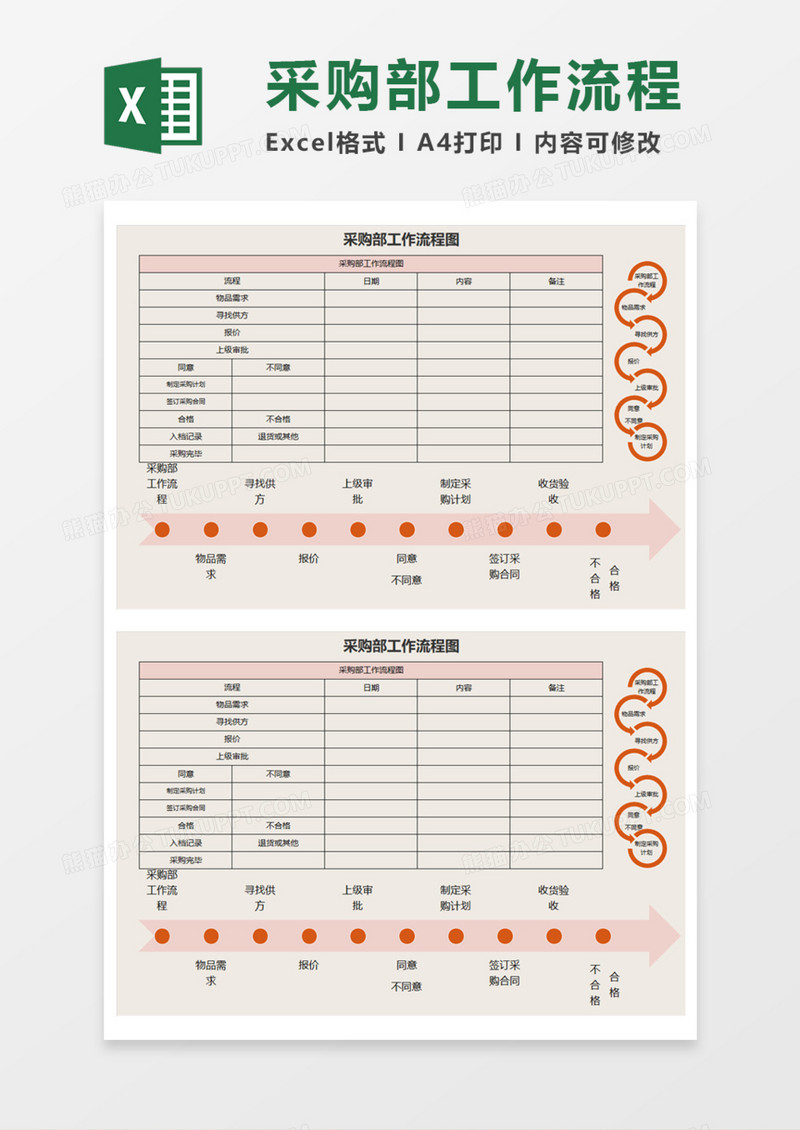 采购部门工作流程Execl模板